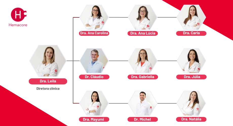 Hemacore refora equipe com novo hematologista adulto e peditrico